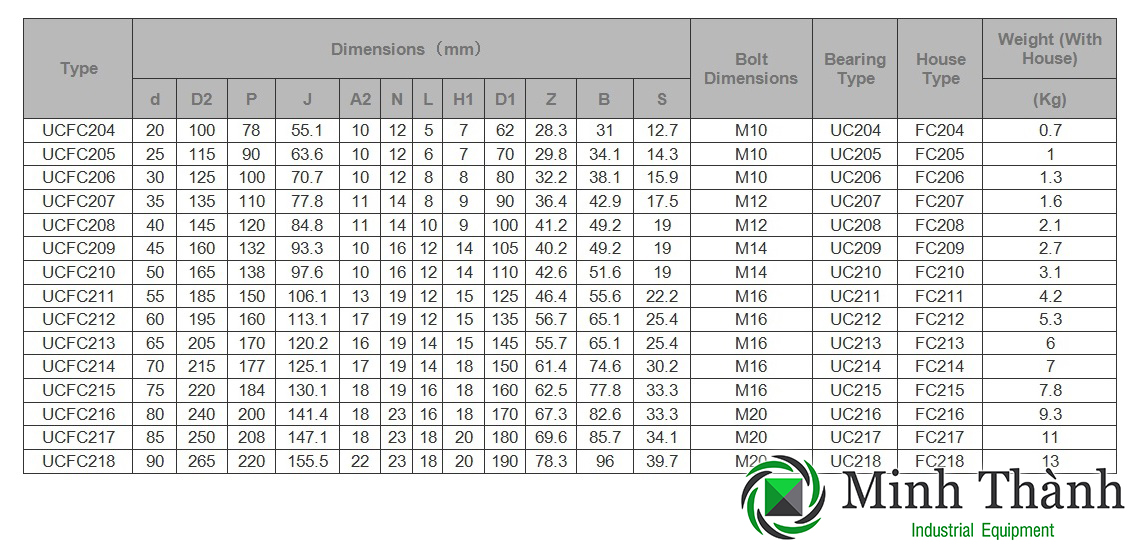 Gối đỡ UCFC UC FC FC204 FC205 FC206 FC207 FC208 FC209 FC210 FC211 FC212 FC213 FC214 FC215 FC216 FC217 FC218 FC219
