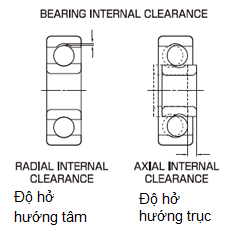 độ hở hướng tâm và độ hở hướng trục