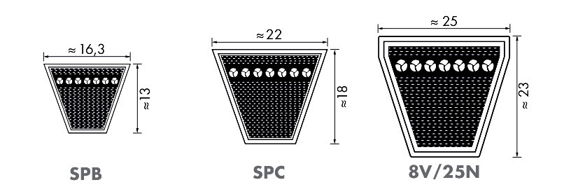 KÍCH THƯỚC DÂY CUROA OPTIBLET BLUE POWER SPB SPC 8V 25N 3V 9N 5V 15N 8V 25N