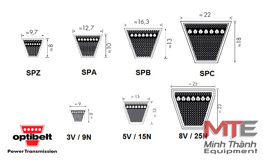 KÍCH THƯỚC DÂY CUROA OPTIBLET RED POWER SPZ SPA SPB SPC 3V 9N 5V 15N 8V 25N