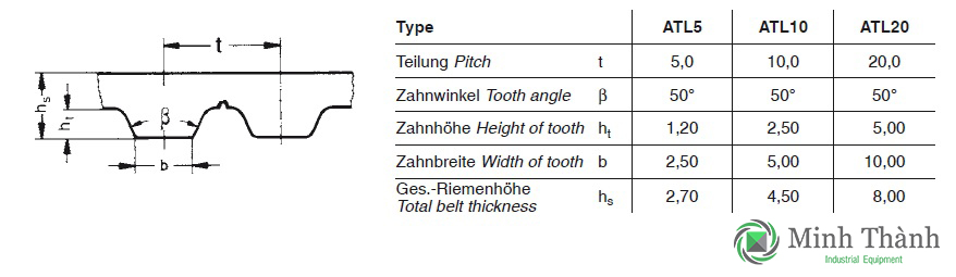 Dây curoa Optibelt ALPHA Power ATL5 ATL10 ATL20 ATL 5 10 20