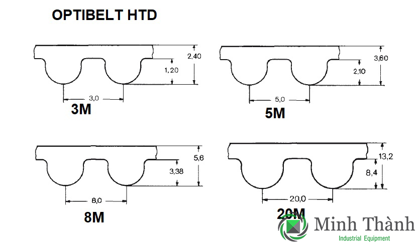 HTD 8M 3M 5m 14M 8 20M 20 14 5 3 M