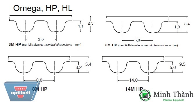 Dây curoa Optibelt Omega HL HP 8M 3M 5m 14M 8M