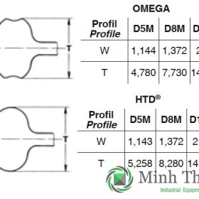 Dây curoa Optibelt Omega HTD D8M 3M 5m D14M 8 D20M 20 14 5 D3M